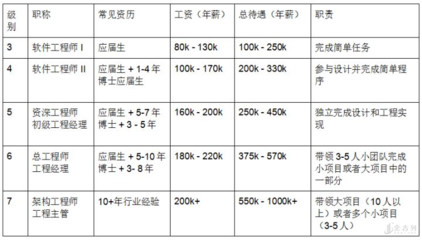 結(jié)構(gòu)設(shè)計(jì)工程師職業(yè)發(fā)展路徑，設(shè)計(jì)工程師職業(yè)發(fā)展路徑 行業(yè)新聞 第1張
