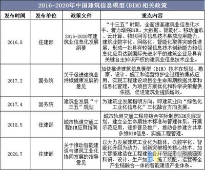 建筑檢測新技術(shù)發(fā)展趨勢