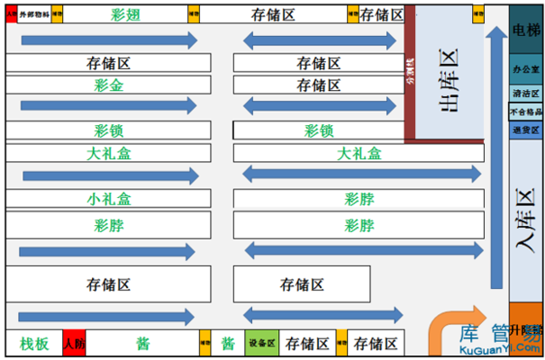 庫存優(yōu)化策略的具體實(shí)施方法，優(yōu)化策略實(shí)施方法詳解 行業(yè)新聞 第4張