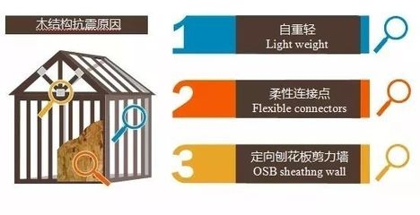 建筑抗震性能提升策略，提升建筑抗震性能