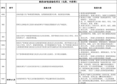 甲級(jí)資質(zhì)企業(yè)技術(shù)人員職責(zé)，級(jí)資質(zhì)企業(yè)技術(shù)人員的職責(zé) 行業(yè)新聞 第3張
