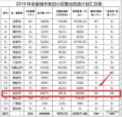 老舊小區(qū)改造后房價(jià)漲幅如何，小區(qū)改造后房價(jià)上漲 行業(yè)新聞 第2張