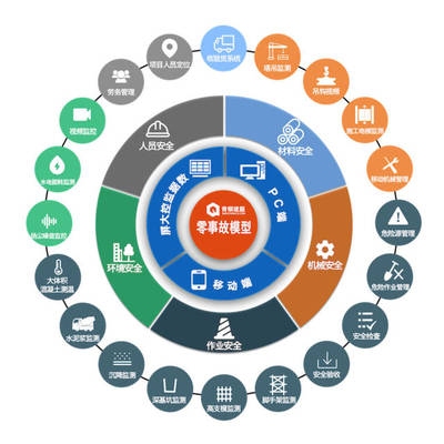 建筑安全管理人才供需矛盾分析