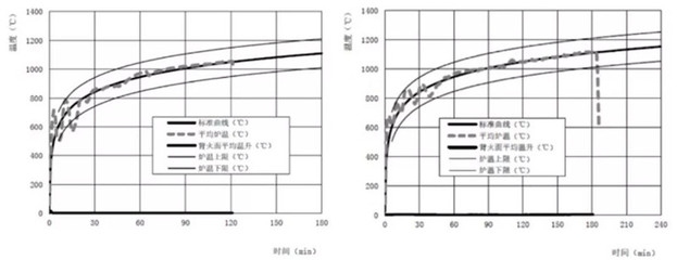 耐火極限測(cè)試方法介紹，深入解析耐火極限測(cè)試方法及其重要性 行業(yè)新聞 第3張