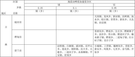 抗震設(shè)防烈度如何確定，設(shè)防烈度確定 行業(yè)新聞 第3張
