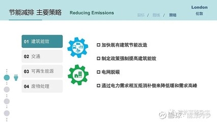 建筑節(jié)能改造的有效策略，建筑能效，實施有效的 行業(yè)新聞 第3張