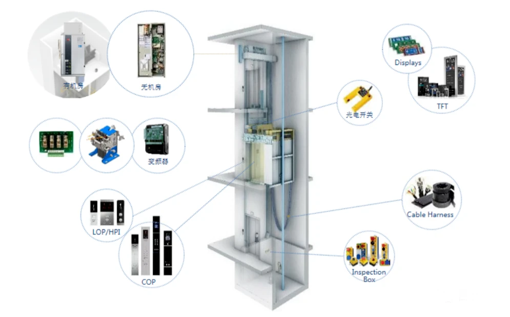 老舊建筑加固成本控制策略，建筑加固成本控制策略