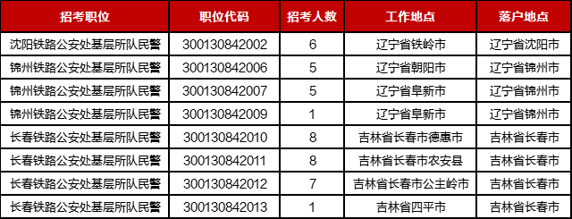 建筑英才網(wǎng)職位篩選技巧，建筑英才網(wǎng)職位篩選技巧，高效定位