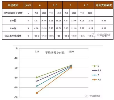 建筑節(jié)能改造的成本效益分析，建筑節(jié)能改造的經(jīng)濟(jì) 行業(yè)新聞 第2張