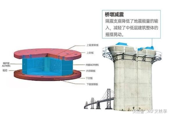抗震建筑材料市場(chǎng)增長(zhǎng)動(dòng)力分析，幾種不同風(fēng)格的標(biāo)題供你參考，你可以根據(jù)具體需求進(jìn)行選擇，，聚焦抗震建筑材料，深度剖析市場(chǎng)增長(zhǎng)動(dòng)力，解鎖抗震建筑材料市場(chǎng)增長(zhǎng)的核心驅(qū)動(dòng)力，探秘抗震建筑材料市場(chǎng)，