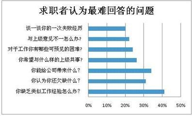 建筑英才網(wǎng)求職者常見(jiàn)問(wèn)題，建筑英才網(wǎng)求職者常見(jiàn)問(wèn)題 行業(yè)新聞 第2張