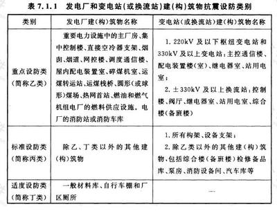 建筑抗震設(shè)防的技術(shù)標(biāo)準(zhǔn)，幾種不同風(fēng)格的標(biāo)題供你參考，你可以根據(jù)具體需求進(jìn)行選擇，，聚焦建筑抗震設(shè)防，解析其技術(shù)標(biāo)準(zhǔn)，建筑抗震設(shè)防之技術(shù)標(biāo)準(zhǔn)全覽，探秘建筑 行業(yè)新聞 第1張