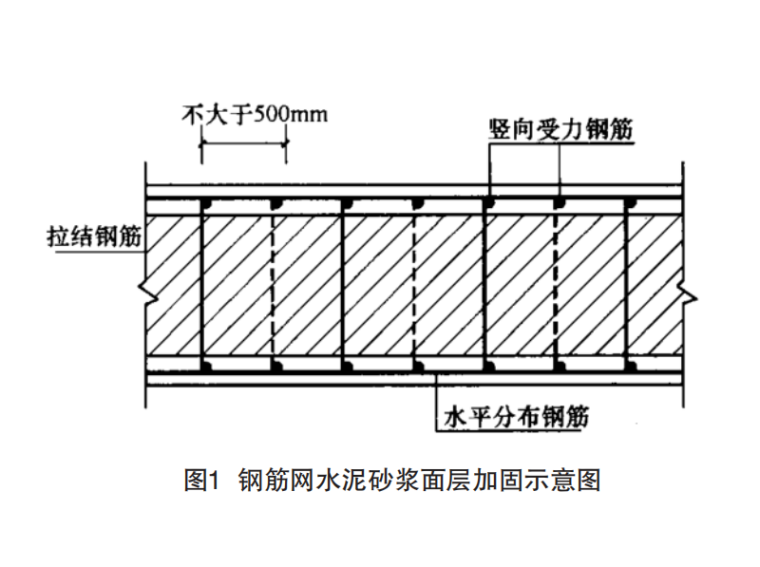 砌體加固方法適用條件，幾種不同風(fēng)格的標(biāo)題供你參考，你可以根據(jù)具體需求進行選擇，，專業(yè)嚴謹風(fēng)，解析砌體加固方法的適用條件，實用指南風(fēng)，一文讀懂砌體加固方法適用條件，疑問引導(dǎo)風(fēng)，砌體加固方法究竟適用于哪些 行業(yè)新聞 第4張