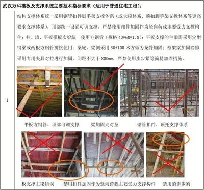 建筑加固施工現(xiàn)場安全規(guī)范，建筑加固施工現(xiàn)場安全操作 行業(yè)新聞 第4張