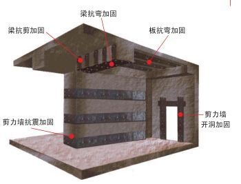 抗震加固材料的性能比較，幾種不同風(fēng)格的標(biāo)題供你參考，，深度剖析，抗震加固材料性能大比拼，聚焦抗震加固，各類材料性能全解析，抗震加固材料