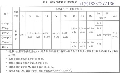橋梁鋼板化學成分對比，幾種不同風格的標題供你參考，，聚焦橋梁鋼板，化學成分深度對比剖析，橋梁鋼板之關鍵——化學成分差異大揭秘，探秘橋梁鋼板 行業(yè)新聞 第3張