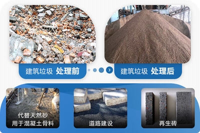 建筑垃圾資源化最新技術(shù)，幾種不同風(fēng)格的標(biāo)題供你參考，你可以根據(jù)具體使用場景進(jìn)行選擇，，正式專業(yè)風(fēng)，聚焦建筑垃圾資源化前沿，最新技術(shù)全解析，突出亮點(diǎn)風(fēng)，解鎖建筑垃圾變廢為寶密碼，最新資源化技術(shù)登場，引發(fā)關(guān)注風(fēng)，重磅！建筑垃圾資源化領(lǐng)域迎來全新突破性