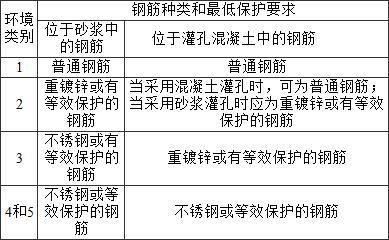 砌體結(jié)構(gòu)耐久性影響因素，砌體結(jié)構(gòu)耐久性關(guān)鍵影響因素解析 行業(yè)新聞 第4張