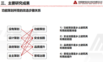加固設(shè)計企業(yè)服務(wù)模式創(chuàng)新，幾種不同風(fēng)格的標(biāo)題供你參考，你可以根據(jù)具體使用場景進(jìn)行選擇，，專業(yè)務(wù)實風(fēng)，聚焦加固設(shè)計領(lǐng)域，解鎖企業(yè)服務(wù)模式創(chuàng)新密碼，激昂奮進(jìn)風(fēng)，破局前行！加固設(shè)計企業(yè)的服務(wù)模式創(chuàng)新之路，簡潔有力風(fēng)，加固設(shè)計，企業(yè)服務(wù)模式創(chuàng)新突圍 行業(yè)新聞 第5張