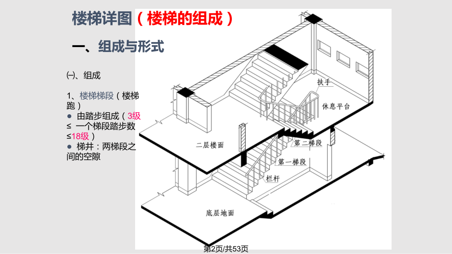 剖面圖與立面圖的區(qū)別，幾種不同風格的標題供你參考，你可以根據具體使用場景進行選擇，，專業(yè)嚴謹風，精準辨析，剖面圖與立面圖的核心區(qū)別，疑問引導風，剖面圖VS立面圖，二者究竟有何不同？，科普直白風，一文讀懂剖面 行業(yè)新聞 第5張