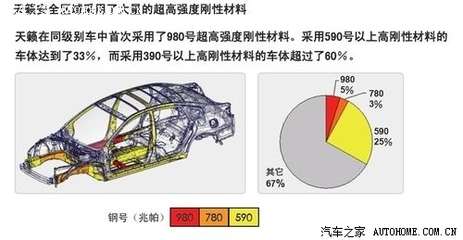 汽車鋼板材質(zhì)對安全性能的作用，幾種不同風格的標題供你參考，，正式專業(yè)風，汽車鋼板材質(zhì)，筑牢安全防線的關(guān)鍵要素，強調(diào)影響風，汽車鋼板材質(zhì)如何深度影響安全性能？，科普直白風，揭秘汽車鋼板材質(zhì)與安全