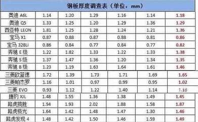汽車鋼板厚度對(duì)油耗的影響，幾種不同風(fēng)格的標(biāo)題供你參考，你可以根據(jù)具體需求進(jìn)行選擇，，直白科普風(fēng)，揭秘汽車鋼板厚度與油耗間的關(guān)聯(lián)，疑問引導(dǎo)風(fēng)，汽車鋼板厚薄，真的會(huì)影響油耗嗎？，強(qiáng)調(diào)重點(diǎn)風(fēng)，聚焦，汽車鋼板 行業(yè)新聞 第1張