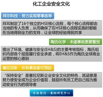 企業(yè)安全文化的具體做法，供你參考，突出不同側(cè)重點，，踐行企業(yè)安全文化，多元實操舉措全解析，解鎖企業(yè)安全文化落地，實用做法大盤點，聚焦企業(yè)安全文化建設(shè)，精準有效的 行業(yè)新聞 第5張