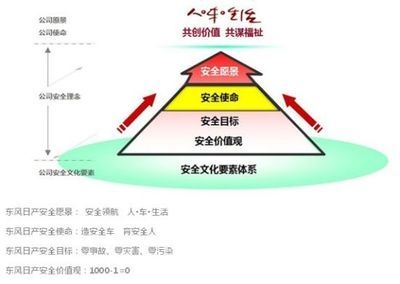 企業(yè)安全文化的具體做法，供你參考，突出不同側(cè)重點，，踐行企業(yè)安全文化，多元實操舉措全解析，解鎖企業(yè)安全文化落地，實用做法大盤點，聚焦企業(yè)安全文化建設(shè)，精準有效的 行業(yè)新聞 第3張