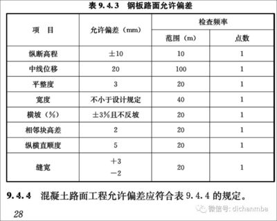 建筑檢測標(biāo)準(zhǔn)更新頻率，幾種不同風(fēng)格的標(biāo)題供你參考，你可以根據(jù)具體需求進(jìn)行選擇，，正式嚴(yán)謹(jǐn)風(fēng)，建筑檢測標(biāo)準(zhǔn)更新頻率解析，疑問引導(dǎo)風(fēng)，建筑檢測標(biāo)準(zhǔn)的更新頻率究竟如何？，強(qiáng)調(diào)關(guān)鍵風(fēng)，聚焦