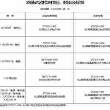 建筑檢測標(biāo)準(zhǔn)更新頻率，幾種不同風(fēng)格的標(biāo)題供你參考，你可以根據(jù)具體需求進(jìn)行選擇，，正式嚴(yán)謹(jǐn)風(fēng)，建筑檢測標(biāo)準(zhǔn)更新頻率解析，疑問引導(dǎo)風(fēng)，建筑檢測標(biāo)準(zhǔn)的更新頻率究竟如何？，強(qiáng)調(diào)關(guān)鍵風(fēng)，聚焦