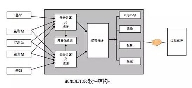 橋梁結(jié)構(gòu)監(jiān)測(cè)數(shù)據(jù)的實(shí)時(shí)處理技術(shù)，幾種不同風(fēng)格的標(biāo)題供你參考，你可以根據(jù)具體需求進(jìn)行選擇，，解鎖橋梁安全密碼，實(shí)時(shí)處理結(jié)構(gòu)監(jiān)測(cè)數(shù)據(jù)的創(chuàng)新技術(shù)，聚焦橋梁結(jié)構(gòu)監(jiān)測(cè)，實(shí)時(shí)數(shù)據(jù)處理關(guān)鍵技術(shù)解析，橋梁結(jié)構(gòu)監(jiān)測(cè)新利器，實(shí)時(shí)數(shù)據(jù)處理技術(shù) 行業(yè)新聞 第1張