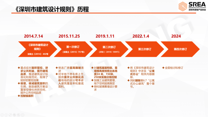 建筑行業(yè)法規(guī)對(duì)設(shè)計(jì)的影響，幾種不同風(fēng)格的標(biāo)題供你參考，你可以根據(jù)具體使用場景進(jìn)行選擇，，正式嚴(yán)謹(jǐn)風(fēng)，建筑行業(yè)法規(guī)，塑造設(shè)計(jì)方向的關(guān)鍵力量，突出影響風(fēng)，解碼建筑行業(yè)法規(guī)對(duì)設(shè)計(jì)的深刻影響，引發(fā)思考風(fēng)，建筑行業(yè)法規(guī)，如何 行業(yè)新聞 第4張