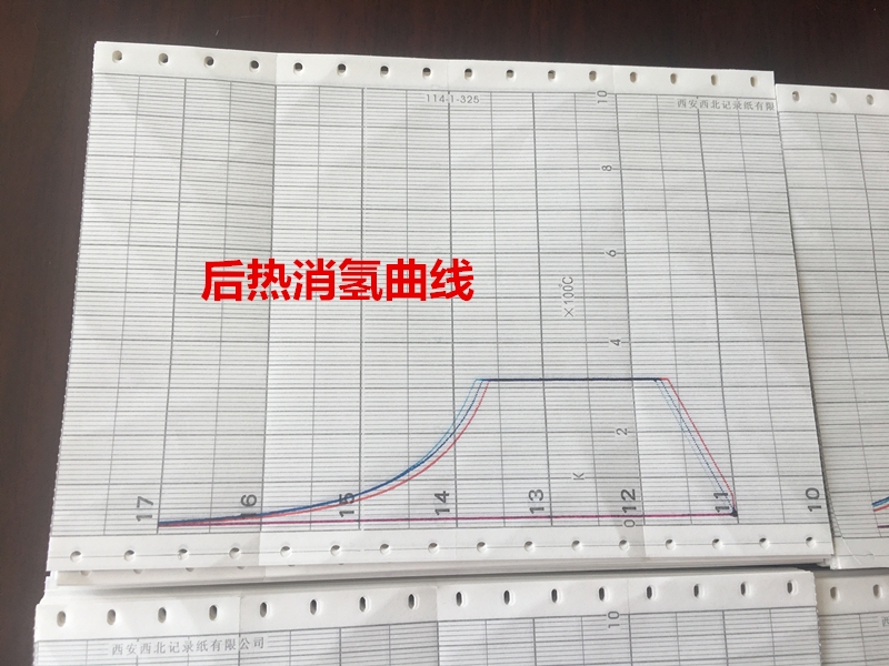 熱處理記錄曲線分析的具體步驟，熱處理記錄曲線分析全流程