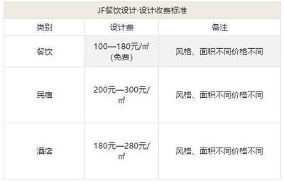 民宿設(shè)計(jì)費(fèi)收費(fèi)標(biāo)準(zhǔn)是多少錢，設(shè)計(jì)費(fèi) 行業(yè)新聞