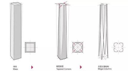 建筑形體規(guī)則性對抗震影響，幾種不同風格的標題供你參考，你可以根據(jù)具體需求進行選擇，，專業(yè)嚴謹風，建筑形體規(guī)則性與抗震性能的關聯(lián)探究，突出重點風，聚焦建筑形體規(guī)則性，解鎖其對抗震的關鍵影響，疑問引導風，建筑形體規(guī)則性究竟如何影響抗震效果 行業(yè)新聞 第4張