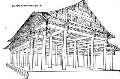 古建筑榫卯節(jié)點(diǎn)抗震性能研究，古建筑榫卯節(jié)點(diǎn)抗震性能探究