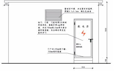 配電房設(shè)計中的環(huán)?？剂?，配電房設(shè)計，融入環(huán)保理念的創(chuàng)新實踐 行業(yè)新聞 第2張