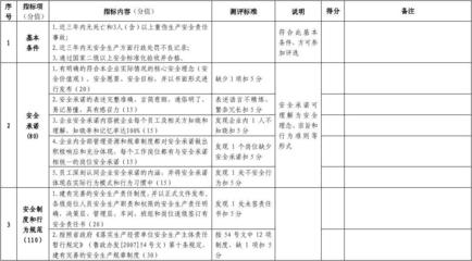 企業(yè)安全文化的評(píng)估標(biāo)準(zhǔn)，幾種不同風(fēng)格的標(biāo)題供你參考，你可以根據(jù)具體使用場(chǎng)景進(jìn)行選擇，，正式嚴(yán)謹(jǐn)風(fēng)，企業(yè)安全文化評(píng)估標(biāo)準(zhǔn)全解析，突出重點(diǎn)風(fēng)，聚焦企業(yè)安全文化，精準(zhǔn)評(píng)估標(biāo)準(zhǔn)大揭秘，實(shí)用導(dǎo)向風(fēng)，掌握企業(yè)安全文化評(píng)估 行業(yè)新聞 第1張