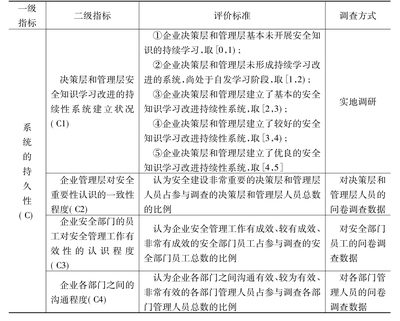 企業(yè)安全文化的評(píng)估標(biāo)準(zhǔn)，幾種不同風(fēng)格的標(biāo)題供你參考，你可以根據(jù)具體使用場(chǎng)景進(jìn)行選擇，，正式嚴(yán)謹(jǐn)風(fēng)，企業(yè)安全文化評(píng)估標(biāo)準(zhǔn)全解析，突出重點(diǎn)風(fēng)，聚焦企業(yè)安全文化，精準(zhǔn)評(píng)估標(biāo)準(zhǔn)大揭秘，實(shí)用導(dǎo)向風(fēng)，掌握企業(yè)安全文化評(píng)估 行業(yè)新聞 第4張