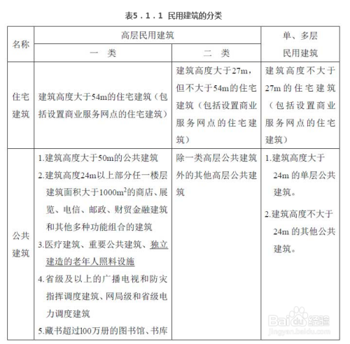 了解商業(yè)建筑包括哪些種類的，商業(yè)建筑的類型解析 行業(yè)新聞 第3張