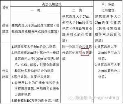 了解商業(yè)建筑包括哪些種類的，商業(yè)建筑的類型解析 行業(yè)新聞 第4張