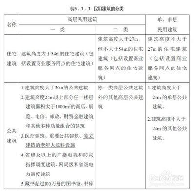 了解商業(yè)建筑包括哪些種類的，商業(yè)建筑的類型解析 行業(yè)新聞 第1張