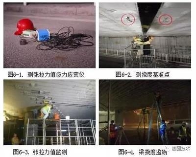 橋梁加固效果長期監(jiān)測方法，幾種不同風格的標題供你參考，，聚焦橋梁加固效果，長效監(jiān)測方法全解析，解鎖橋梁加固效果長期監(jiān)測的關(guān)鍵方法，探秘橋梁加固效果的長期監(jiān)測之道