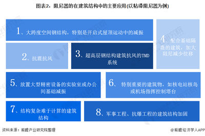 建筑加固行業(yè)市場空間分析，深度剖析建筑加固行業(yè)