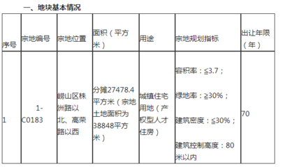 人才公寓 用地性質(zhì)，人才公寓用地性質(zhì)解析 行業(yè)新聞 第3張