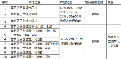 人才公寓 用地性質(zhì)，人才公寓用地性質(zhì)解析 行業(yè)新聞 第2張