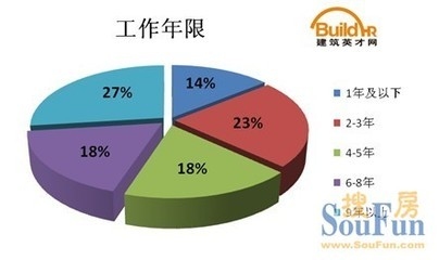 建筑英才網(wǎng)求職成功率統(tǒng)計(jì)，幾種不同風(fēng)格的標(biāo)題供你參考，你可以根據(jù)具體需求進(jìn)行選擇，，建筑英才網(wǎng)，精準(zhǔn)洞察求職成功率數(shù)據(jù)，聚焦建筑英才網(wǎng)求職成功率全貌，揭秘建筑英才網(wǎng)