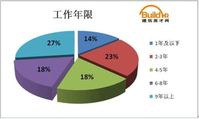 建筑英才網(wǎng)求職成功率統(tǒng)計(jì)，幾種不同風(fēng)格的標(biāo)題供你參考，你可以根據(jù)具體需求進(jìn)行選擇，，建筑英才網(wǎng)，精準(zhǔn)洞察求職成功率數(shù)據(jù)，聚焦建筑英才網(wǎng)求職成功率全貌，揭秘建筑英才網(wǎng)