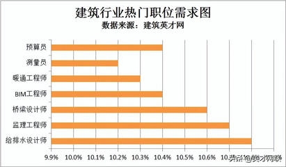 建筑英才網(wǎng)求職成功率統(tǒng)計(jì)，幾種不同風(fēng)格的標(biāo)題供你參考，你可以根據(jù)具體需求進(jìn)行選擇，，建筑英才網(wǎng)，精準(zhǔn)洞察求職成功率數(shù)據(jù)，聚焦建筑英才網(wǎng)求職成功率全貌，揭秘建筑英才網(wǎng)