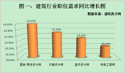 建筑英才網(wǎng)求職成功率統(tǒng)計(jì)，幾種不同風(fēng)格的標(biāo)題供你參考，你可以根據(jù)具體需求進(jìn)行選擇，，建筑英才網(wǎng)，精準(zhǔn)洞察求職成功率數(shù)據(jù)，聚焦建筑英才網(wǎng)求職成功率全貌，揭秘建筑英才網(wǎng)